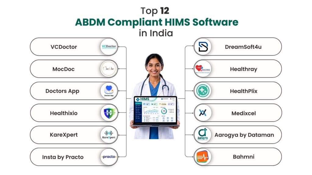 Top 12 ABDM Compliant HIMS Software