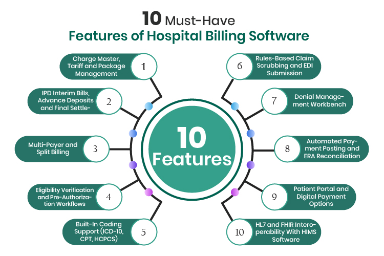 Features of Hospital Billing Software