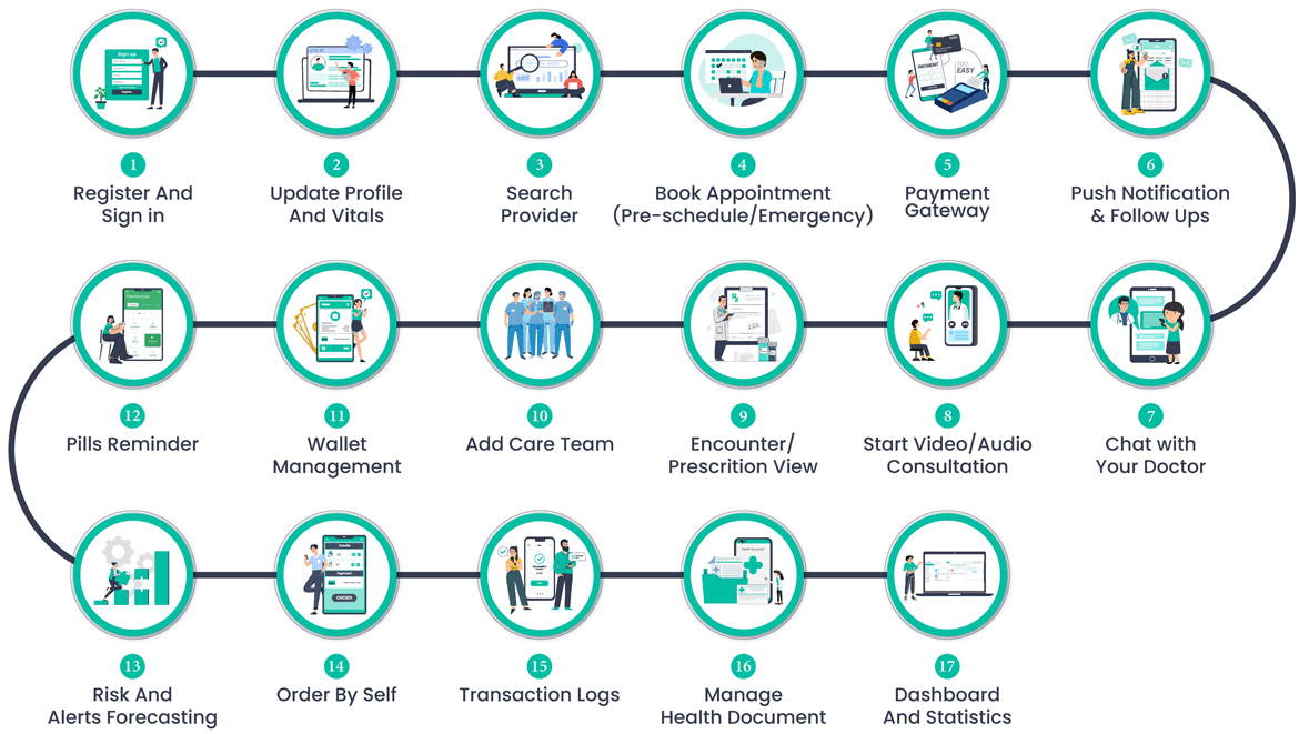 best benefits telemedicine platforms for doctors