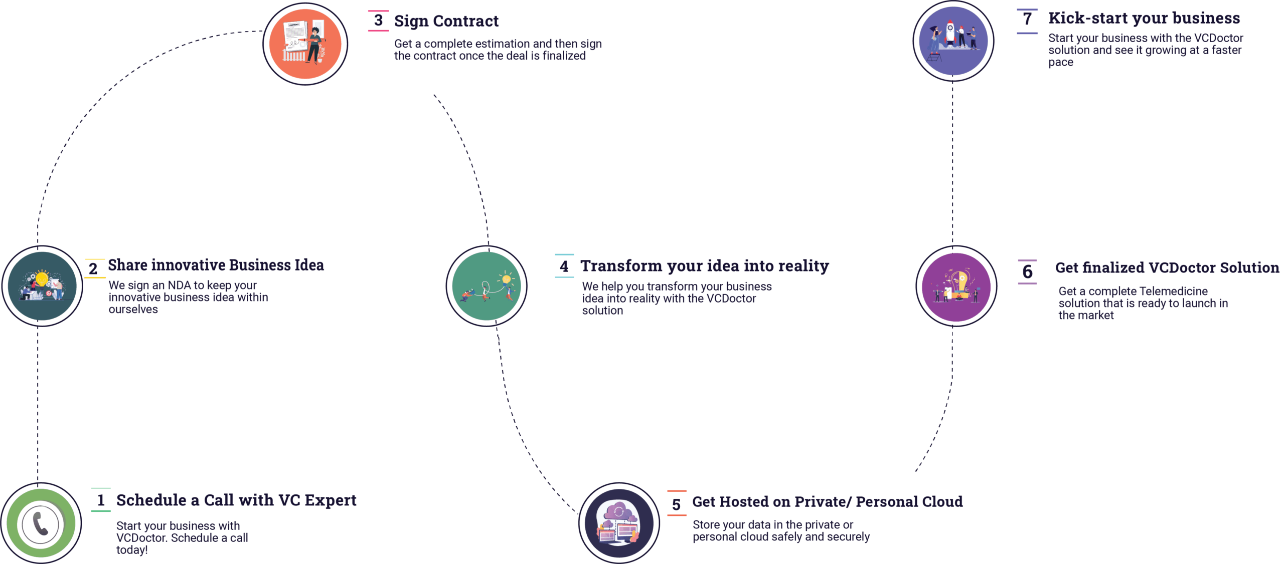 hipaa compliance for startups