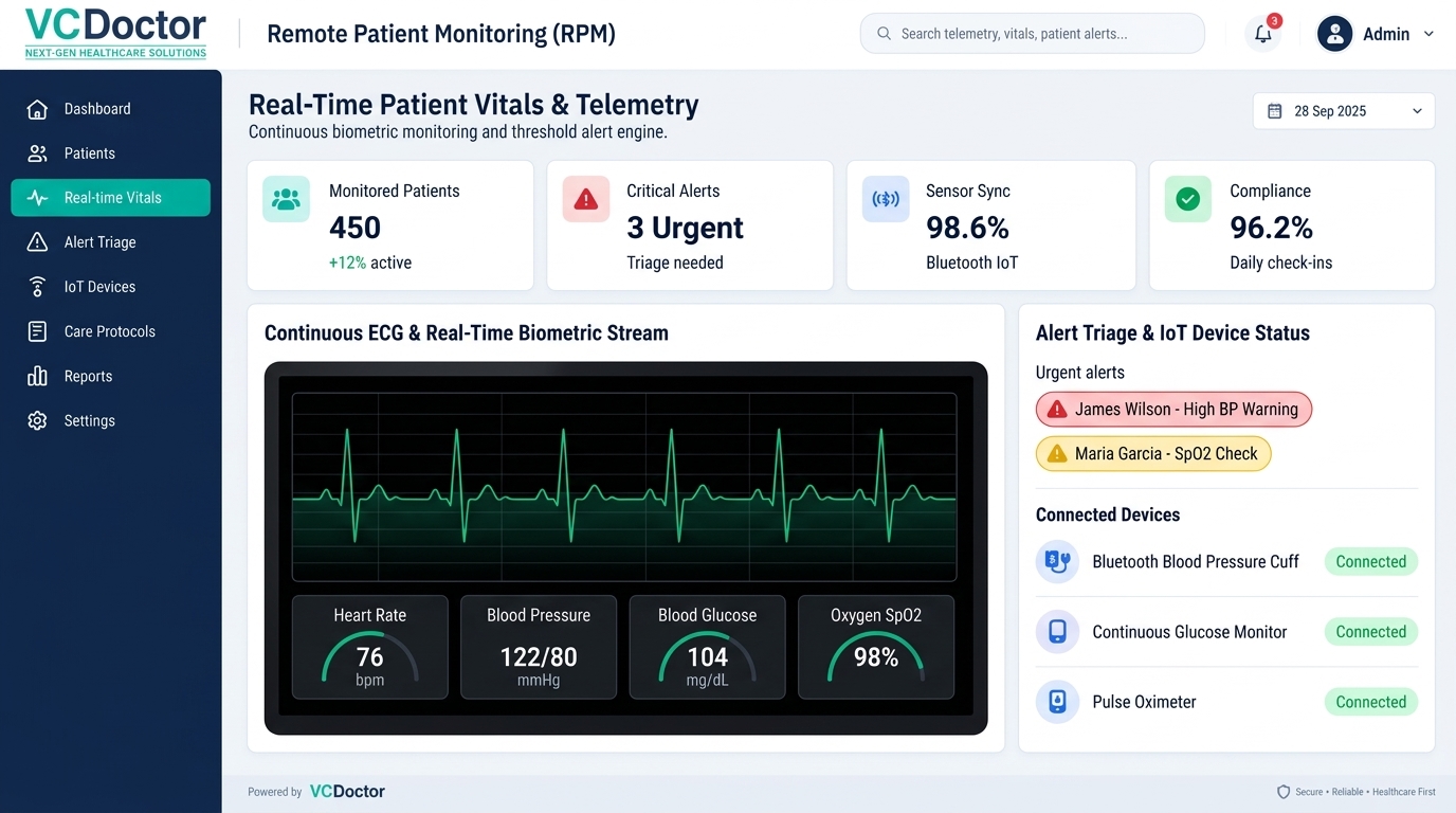 Remote Patient Monitoring
